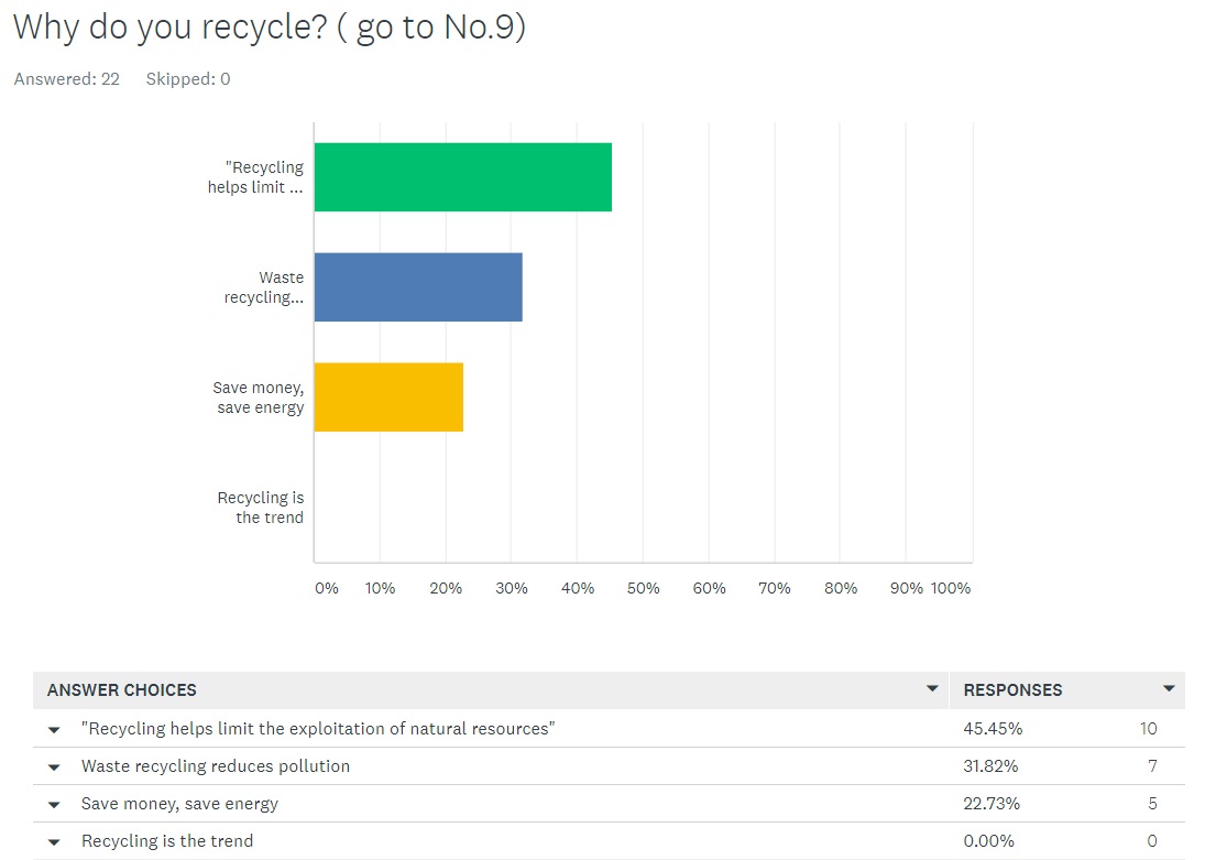 Plastic Recycling- Discover and Define – Nita huynh design